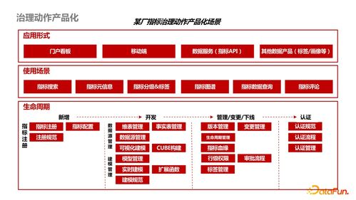 內(nèi)容型業(yè)務(wù)側(cè)數(shù)據(jù)產(chǎn)品治理最佳實踐及數(shù)據(jù)處理服務(wù)